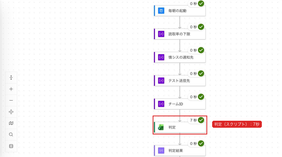 試験の実行結果。判定(スクリプト)は7秒